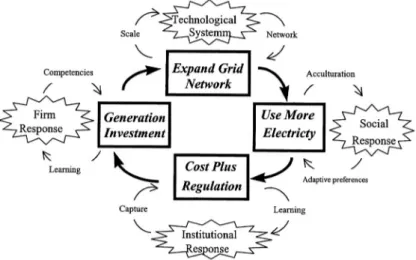 Abbildung 1: Der techno-industrielle Komplex aus Stromproduktion, Transport und  Verbrauch