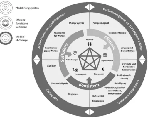 Abbildung 7: Übergreifendes Systemmodell