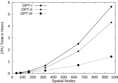 Figure 3.10: Overall CPU times for parameter estimation in the OPT-I, OPT-II and OPT-III mode.