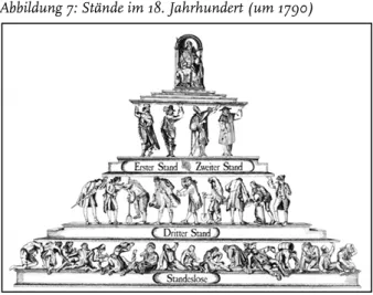 Abbildung 7: Stände im 18. Jahrhundert (um 1790) 