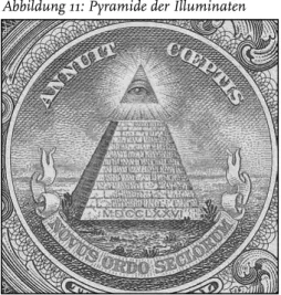 Abbildung 11: Pyramide der Illuminaten