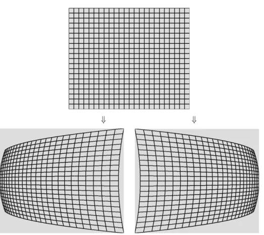 Figure 4.4: Lens decentering distortion (x-direction).