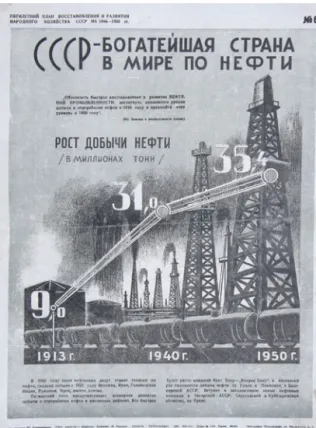 Abb. 3: Plakat »SSSR –   bogatejšaja strana v mire po  nefti« aus dem Jahr 1946