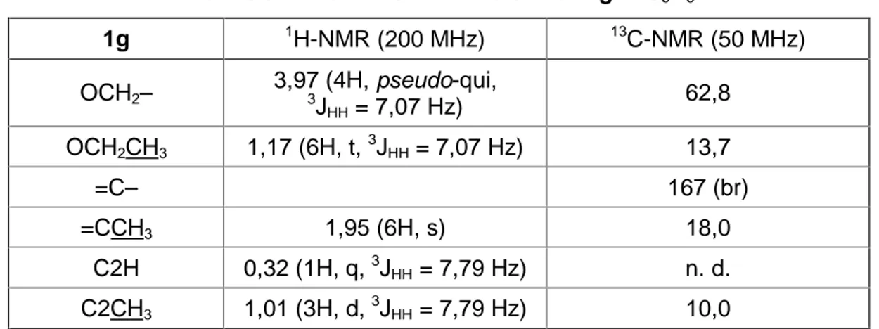 Tab. 3.3:  1 H- und  13 C-NMR-Daten von 1g in C 6 D 6