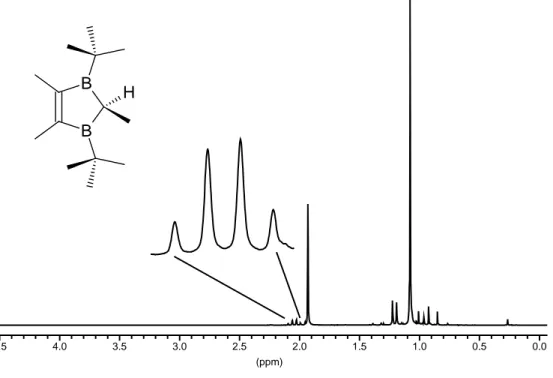 Abb. 3.4:  1 H-NMR-Spektrum von 1h in C 6 D 6  (200 MHz)
