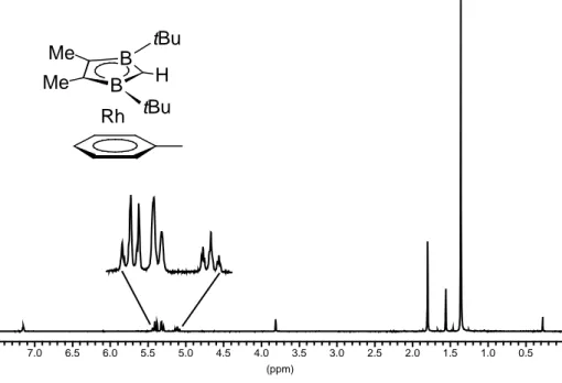 Abb. 3.6:  1 H-NMR-Spektrum von 3c in C 6 D 6  (200 MHz)
