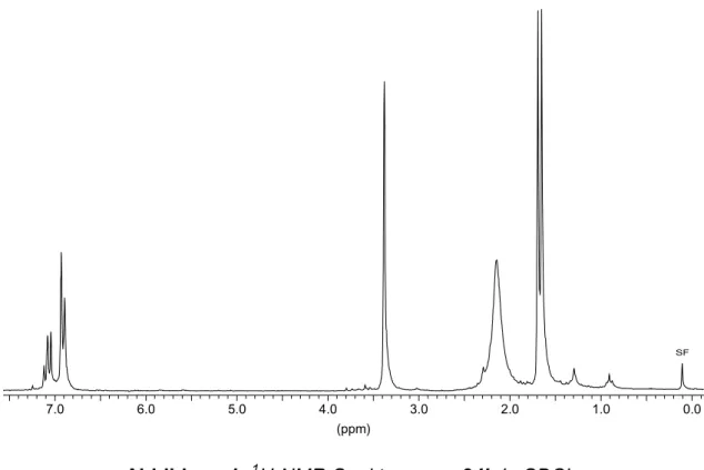 Abbildung 1.  1 H-NMR-Spektrum von 24b in CDCl 3 .
