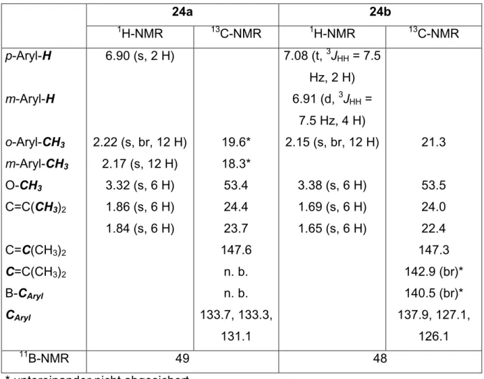 Tabelle 1. NMR-Daten [ppm] von 24a (C 6 D 6 ) und 24b (CDCl 3 ).