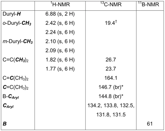 Tabelle 4. NMR-Daten [ppm] von 25 in C 6 D 6 .