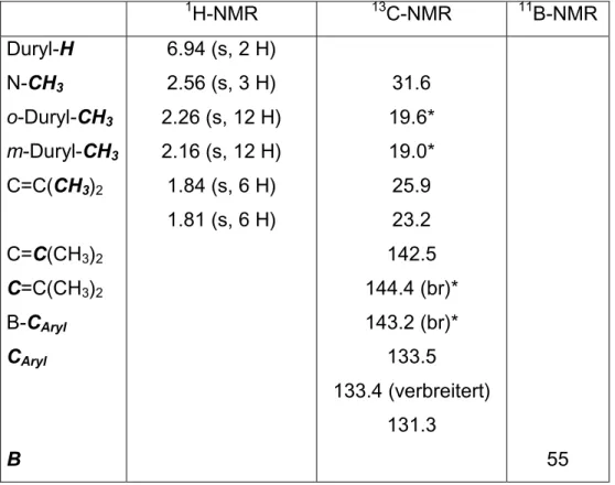 Tabelle 8. NMR-Daten [ppm] von 28b in C 6 D 6 .