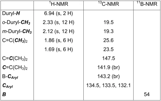 Tabelle 14. NMR-Daten [ppm] von 26 in C 6 D 6.