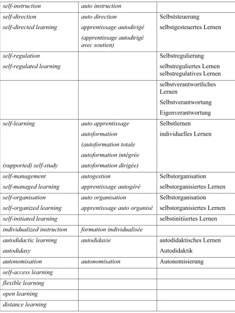 Tabelle 3-1: Lernerautonomie und verwandte Begriffe 