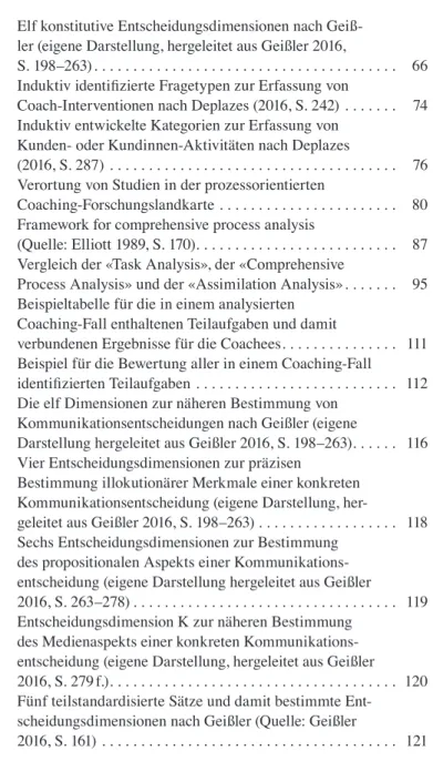 Tabelle 2.11   Elf konstitutive Entscheidungsdimensionen nach Geiß- Geiß-ler (eigene Darstellung, hergeleitet aus GeißGeiß-ler 2016, 