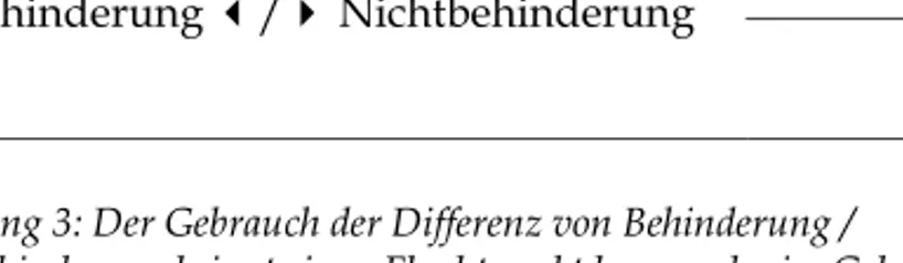 Abbildung 3: Der Gebrauch der Differenz von Behinderung / 