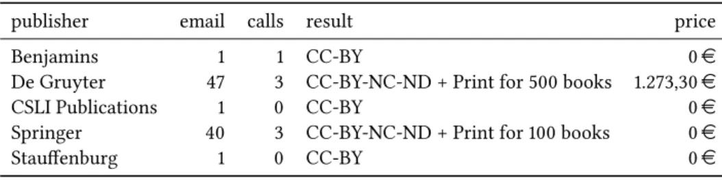 Table 2: Interaction with publishers and results