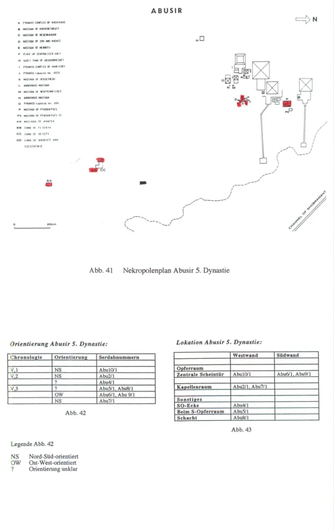 Abb. 41 Nekropolenplan Abusir 5. Dynastie 