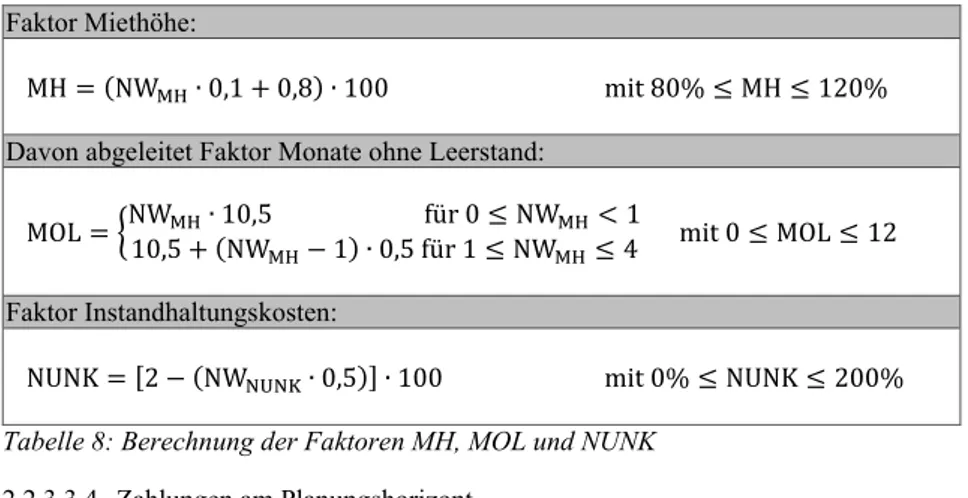 Tabelle 8: Berechnung der Faktoren MH, MOL und NUNK  2.2.3.3.4  Zahlungen am Planungshorizont 
