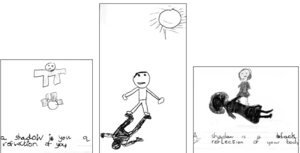 Abbildung 3: Kinderzeichnungen zum Schatten (entnommen aus Black, Harlen 1998, S. 26 f)