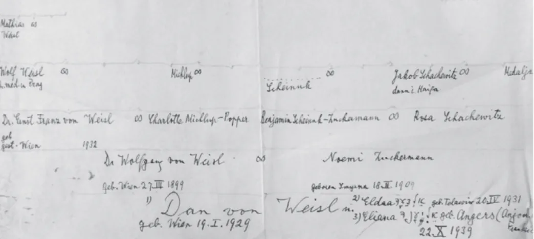 Abb. 6: Genealogische Aufzeichnungen über die Familie Weisl aus dem Nachlass Paul Diamants