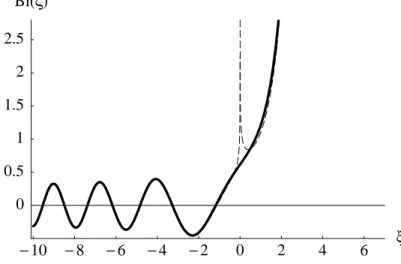 Figure 1.8: The A IRY function Bi(x) (solid curve) and its asymptotic forms (dashed curves).