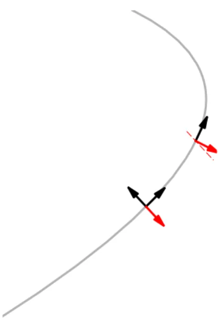 Figure 1.10: Illustration of parallel transport of polarization along a curved light ray