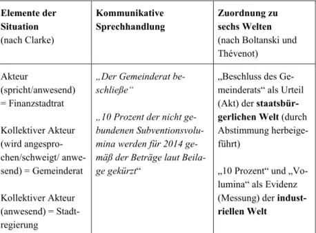 Tabelle 9: Situations-Map Kürzungen in Linz, Bericht des Vizebürgermeisters/ 