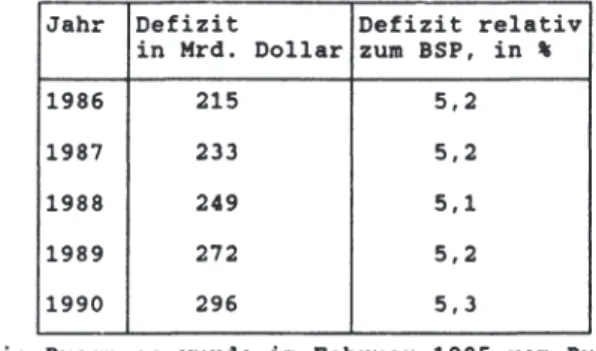 Tabelle  2:  Prognostizierte  Defizite  1986  - 1990 1 