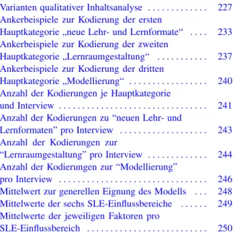 Tabelle 3.5 Varianten qualitativer Inhaltsanalyse . . . . . . . . . . . . . 227 Tabelle 3.6 Ankerbeispiele zur Kodierung der ersten