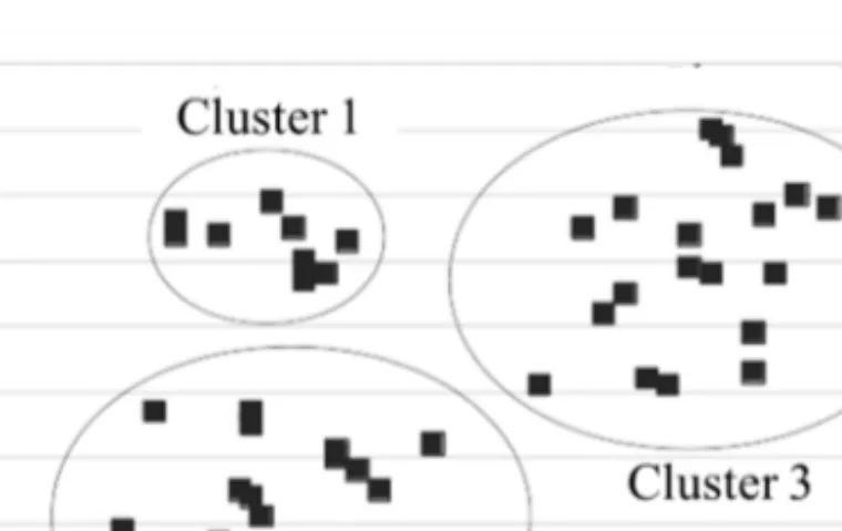 Abbildung 3: Punkte, welche in drei Cluster unterschieden werden können. 