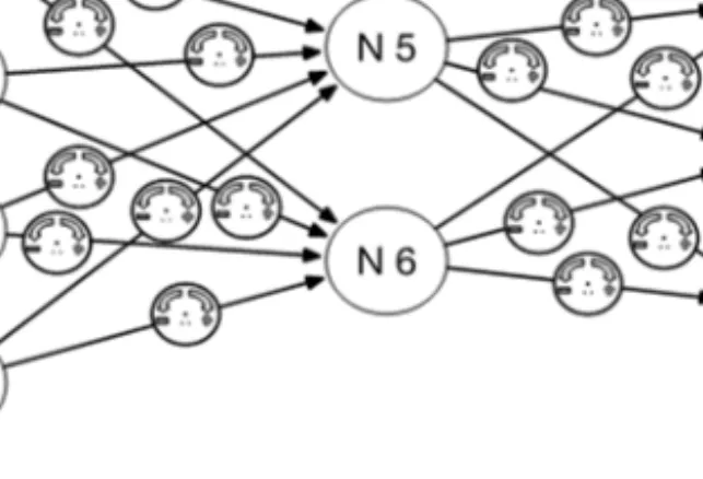 Abbildung 7: Schematischer Aufbau eines einfachen neuronalen Netzes