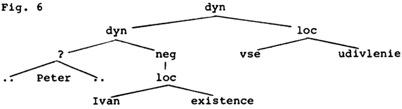 Fig.  7  dyn