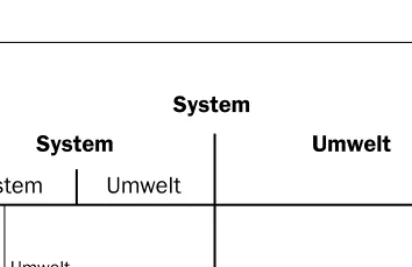 Abbildung 1 System System Umwelt System Umwelt System Umwelt UmweltSystem etc. pp.