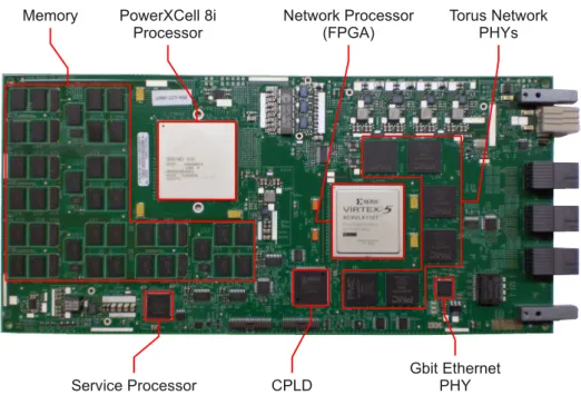 Figure 2.3: Node-card top view with important functional devices highlighted. Each node-card provides one PowerXCell 8i processor and 4 GByte DDR2 memory onboard