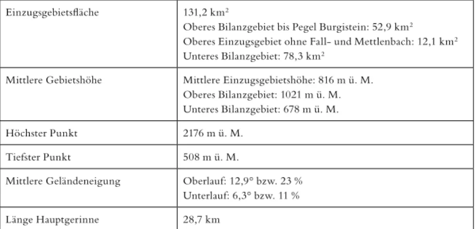 Tab. 2.1: Physiografische Kenngrössen des Gürbe-Einzugsgebiets.