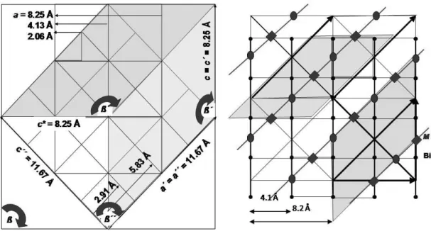 Abbildung 1: Metrik möglicher Parkerit-Zellen (links) und relative Lage der M  –  Schichten (M = Ni in  Bi 2 Ni 3 S 2 ) mit Blick auf die b  –  Achse mit kantenverknüpften M - Ketten 