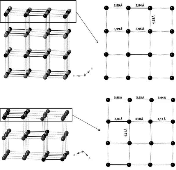 Abbildung 29: Verzerrung der Bismuth Überstruktur in Bi 2 Rh 3 S 2  RT (oben) und TT (unten) Tabelle 21: Bismuth Abstände in Bi 2 Rh 3 S 2  TT 