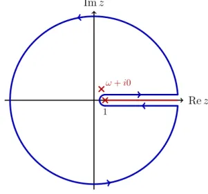 Figure 6.1.: Closed contour integral for the evaluation of (6.33).