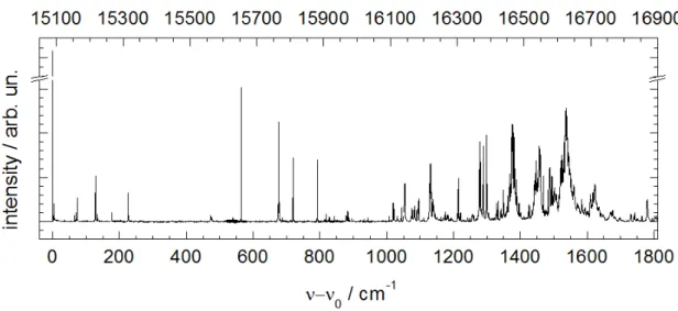 Fig. 4.2: LIF spectrum of phthalocyanine embedded inside superuid helium droplets (mean droplet size N¯ ≈ 20000) [86].