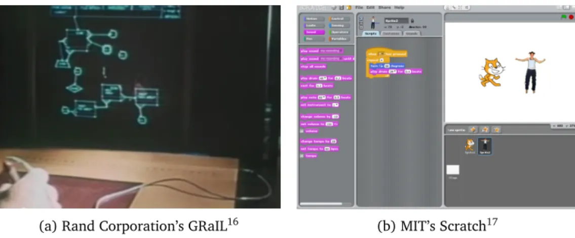 Figure 2.4: Two environments for visual programming with almost 40 years between their development: GRaIL and Scratch.