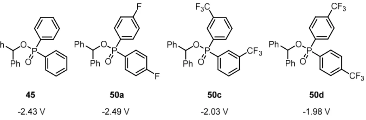 Figure 2. Synthesized diarylphosphinate esters and their reduction potentials vs SCE in DMF.