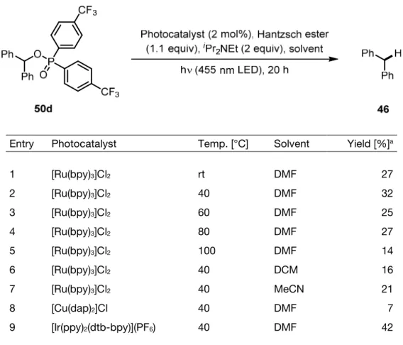 Table 1. Visible light mediated deoxygenation of diarylphosphinate ester 50d.
