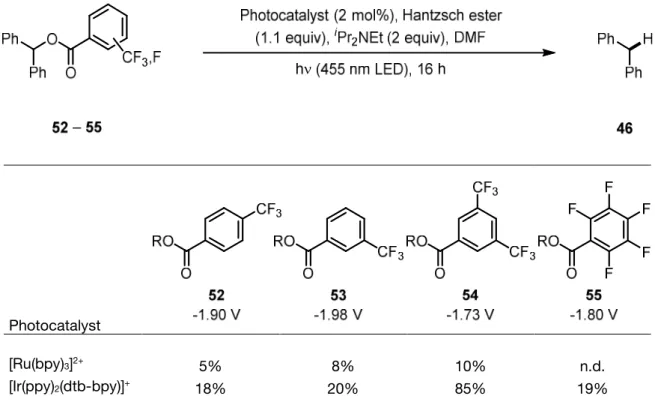Table 2. Trifluoromethyl- and perfluoro- subsituted benzoate esters 52 to 55 under photoreductive  conditions