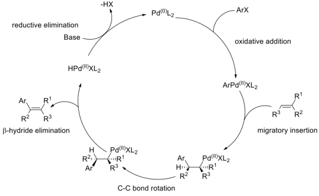 Figure 7: Structures of penicillin (13) and ciprofloxacin (14). 