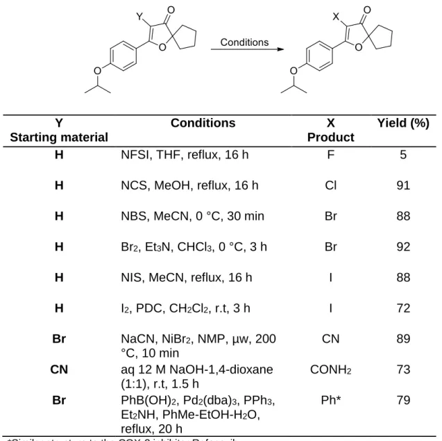 Table 1: Synthesis of  -X- Limno-CPs. 32   
