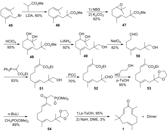 Figure 16: Oxadiazole isomers. 