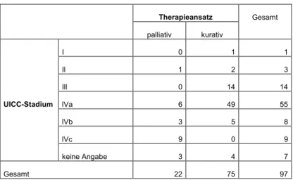 Tabelle 4: Therapieansatz und Tumorstadium 