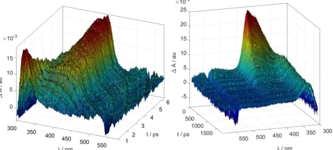 Figure 45: Transient spectra of  II-1 in acetate buffer (pH = 5.0, I = 33 mmol dm –3 , with 40% 