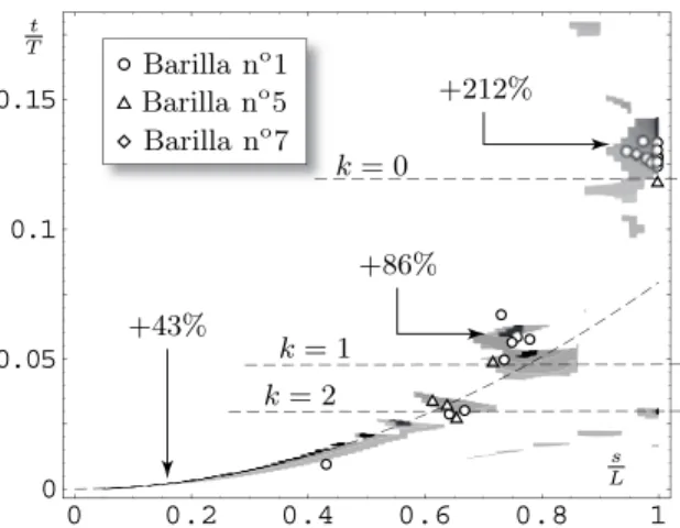 FIG. 4: Space-time diagram, in rescaled coordinates, of the breaking events obtained by repeating the experiment of Fig