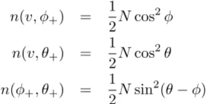 Abbildung 7: Der Graph der Funktion cos 2 3θ + sin 2 2θ − cos 2 θ muss f¨ ur alle θ positiv sein, wenn wenn die Quantentheorie mit der Bellschen Ungleichung konsistent ist.
