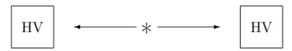 Abbildung 3: Messung der Polarisation von versch¨ankten Photonen in horizontaler oder vertikaler Richtung.